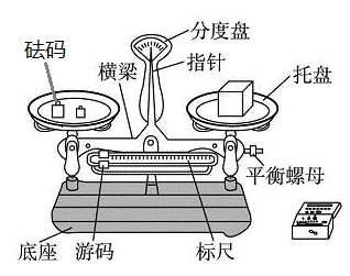 天平各部分的名称 天平各部分的名称介绍 六六健康网