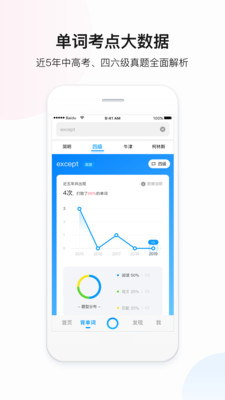 百度翻译app10.0.2